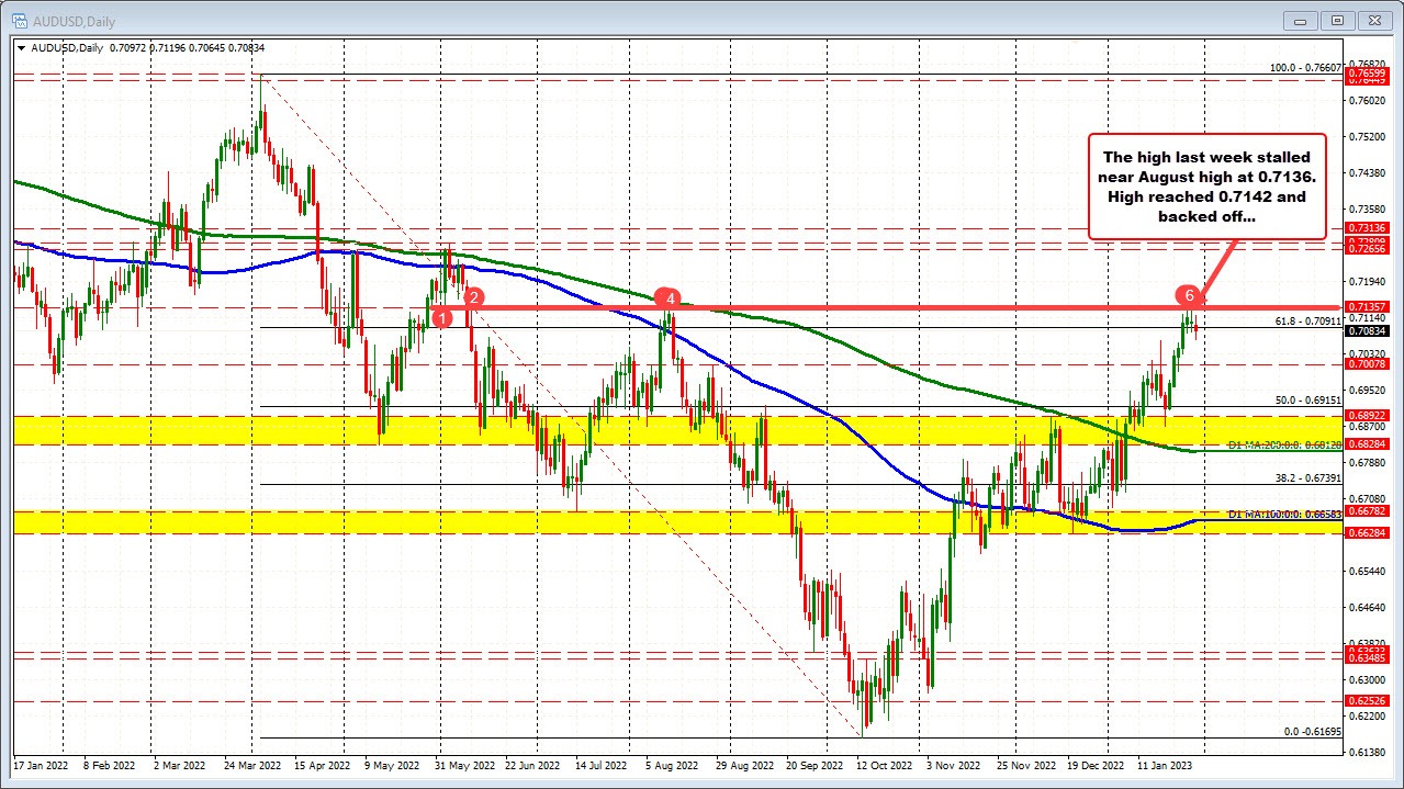 AUDUSD