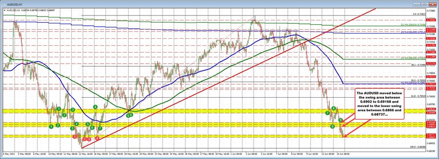 AUDUSD