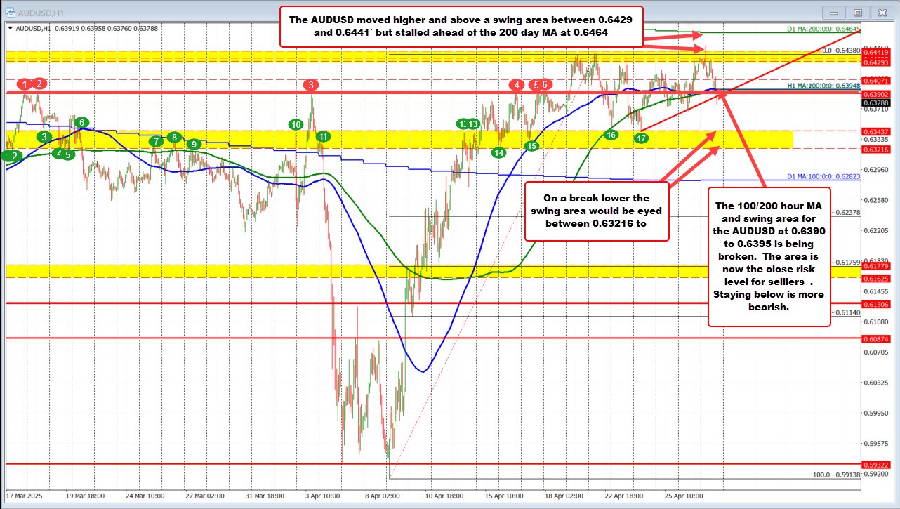 AUDUSD