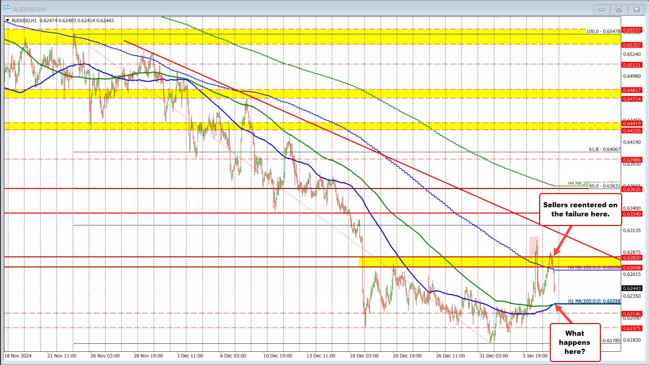AUDUSD