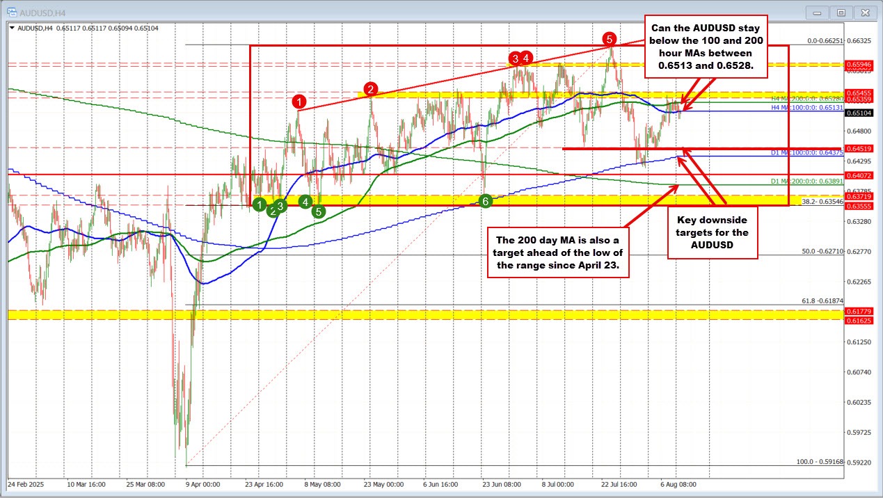 AUDUSD