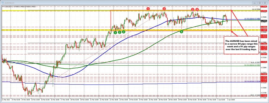 AUDUSD