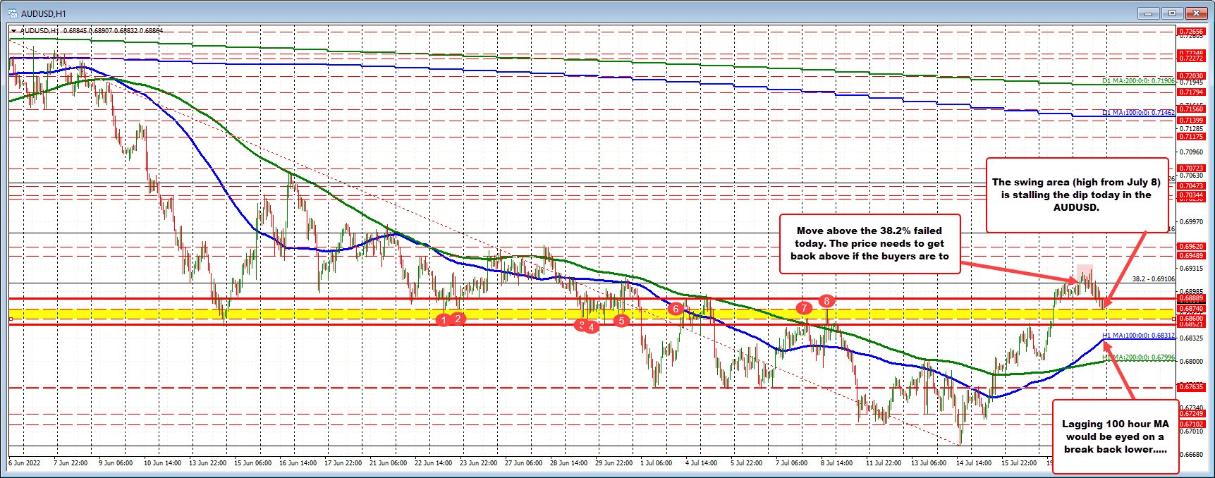 AUDUSD