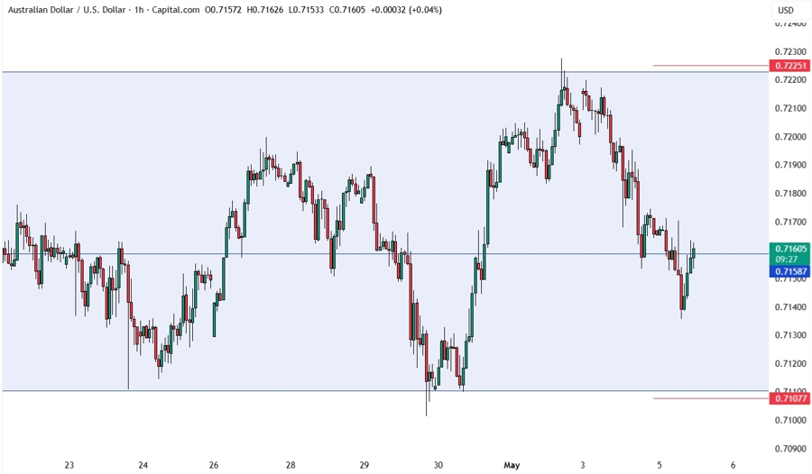 AUDUSD