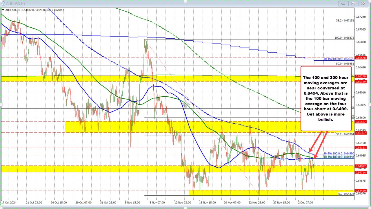 AUDUSD