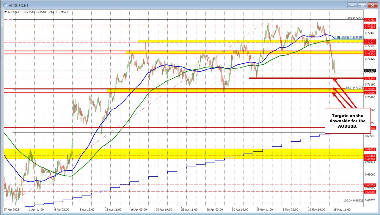 AUDUSD