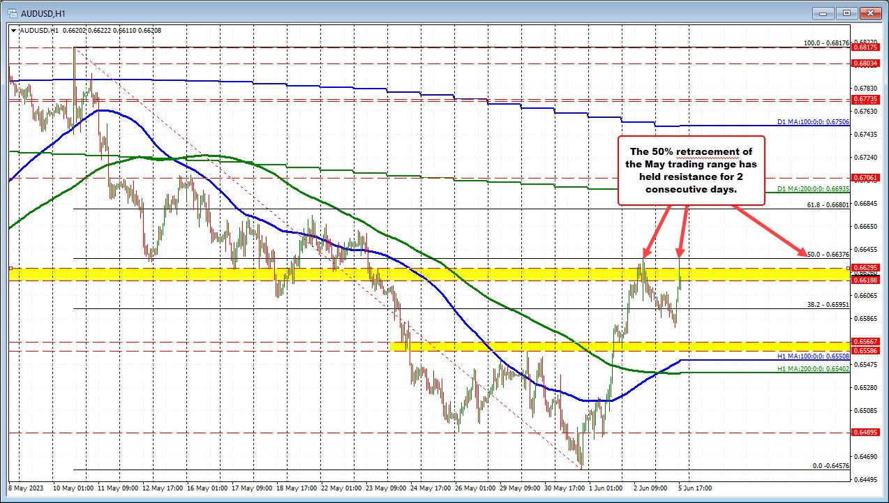 AUDUSD