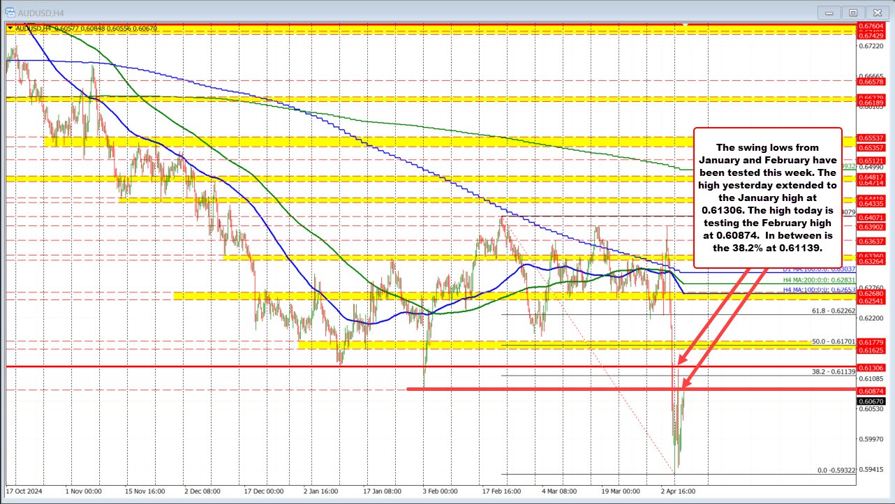 AUDUSD