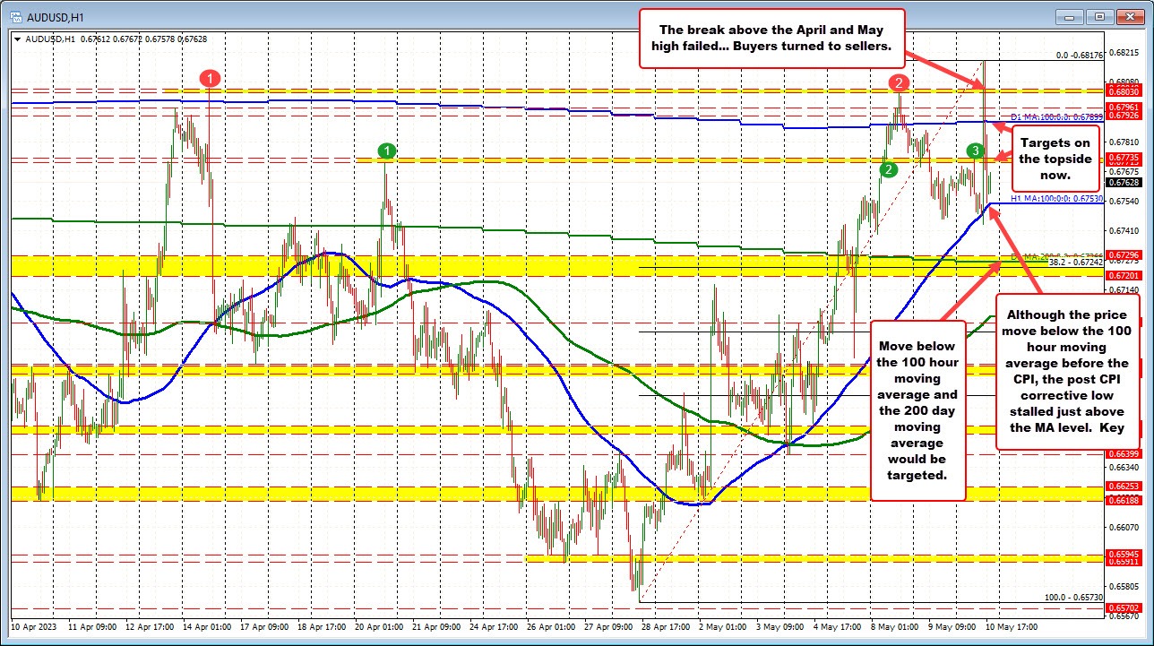 AUDUSD