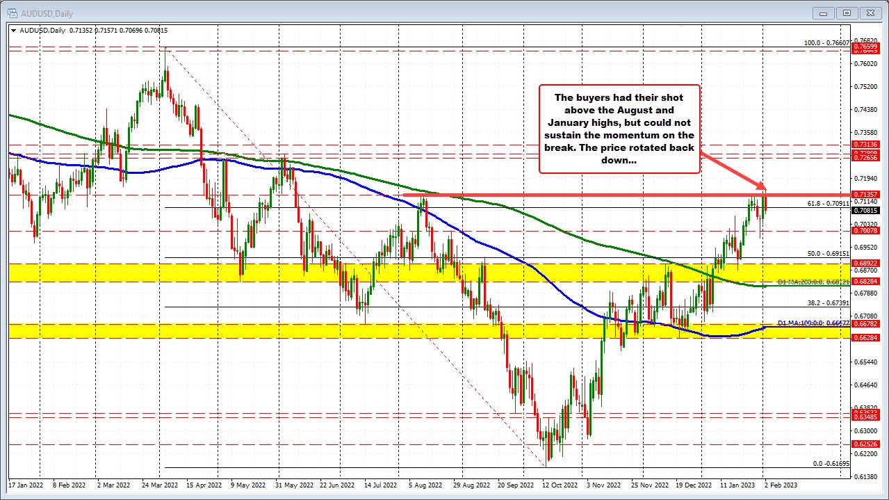 AUDUSD