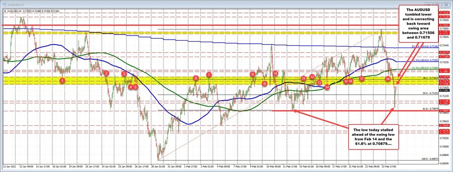 AUDUSD