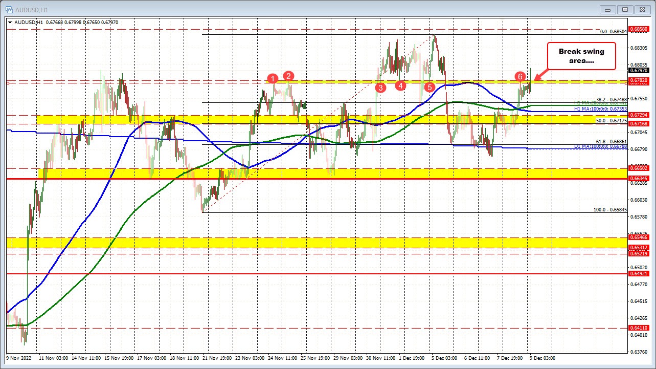 AUDUSD