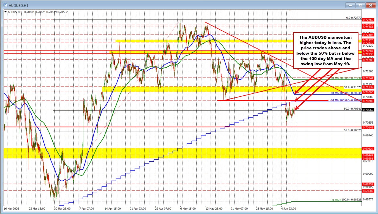 AUDUSD