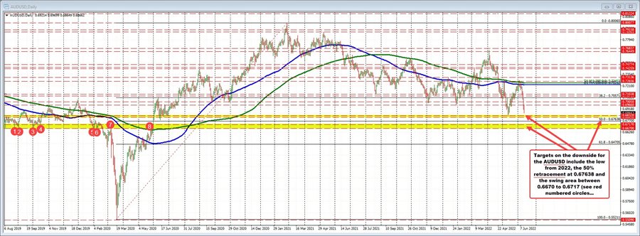 AUDUSD