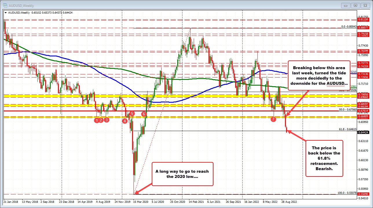AUDUSD