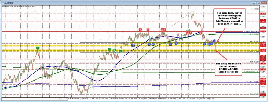 AUDUSD