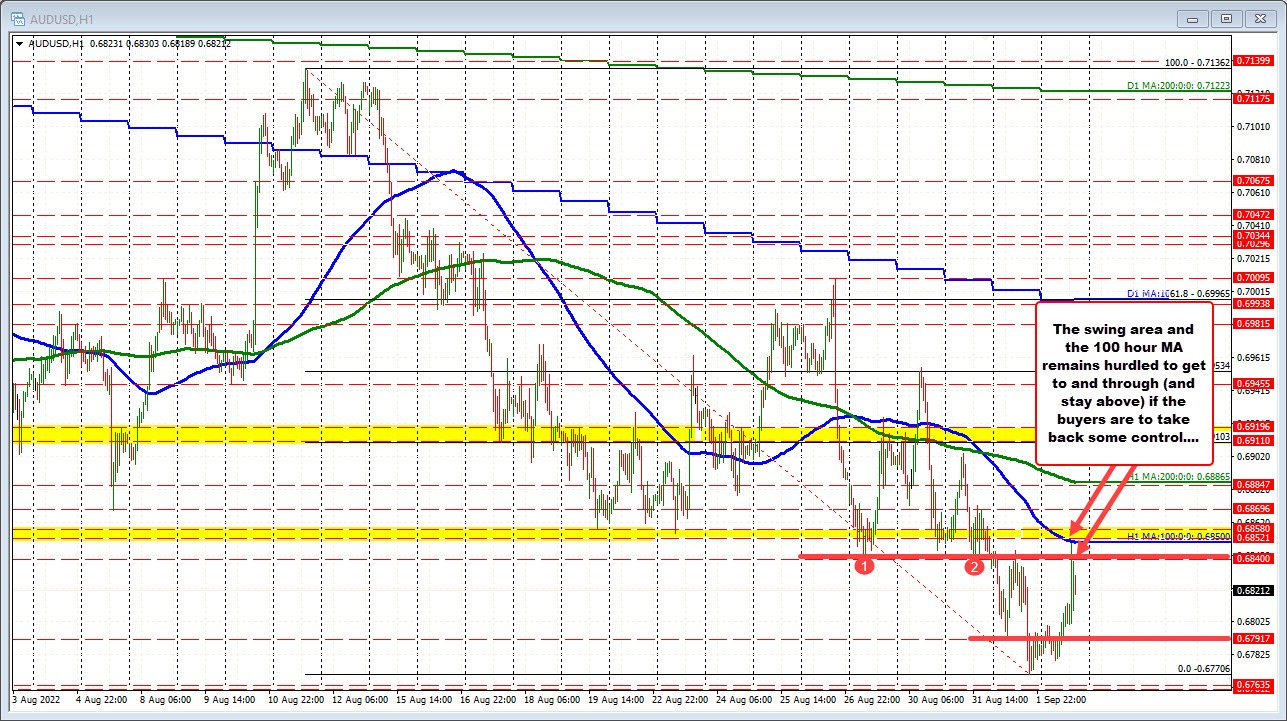 AUDUSD