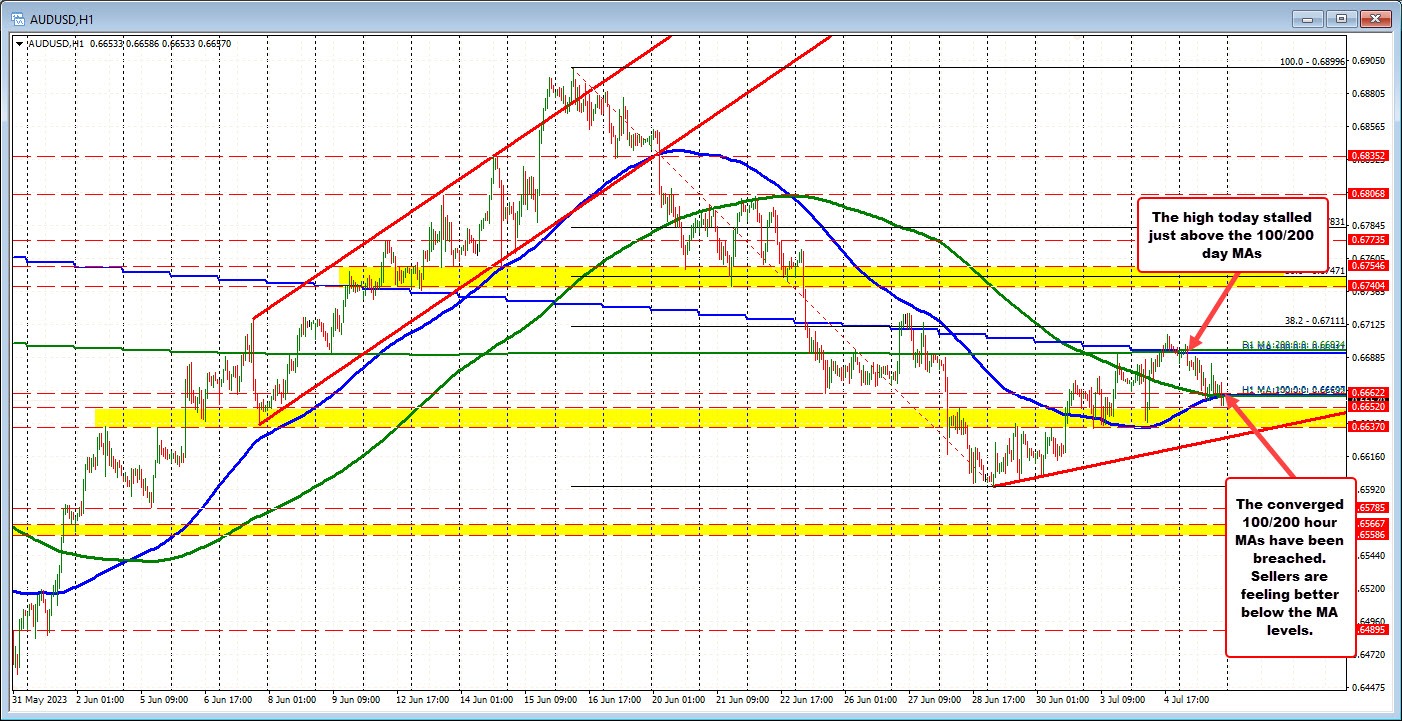 AUDUSD