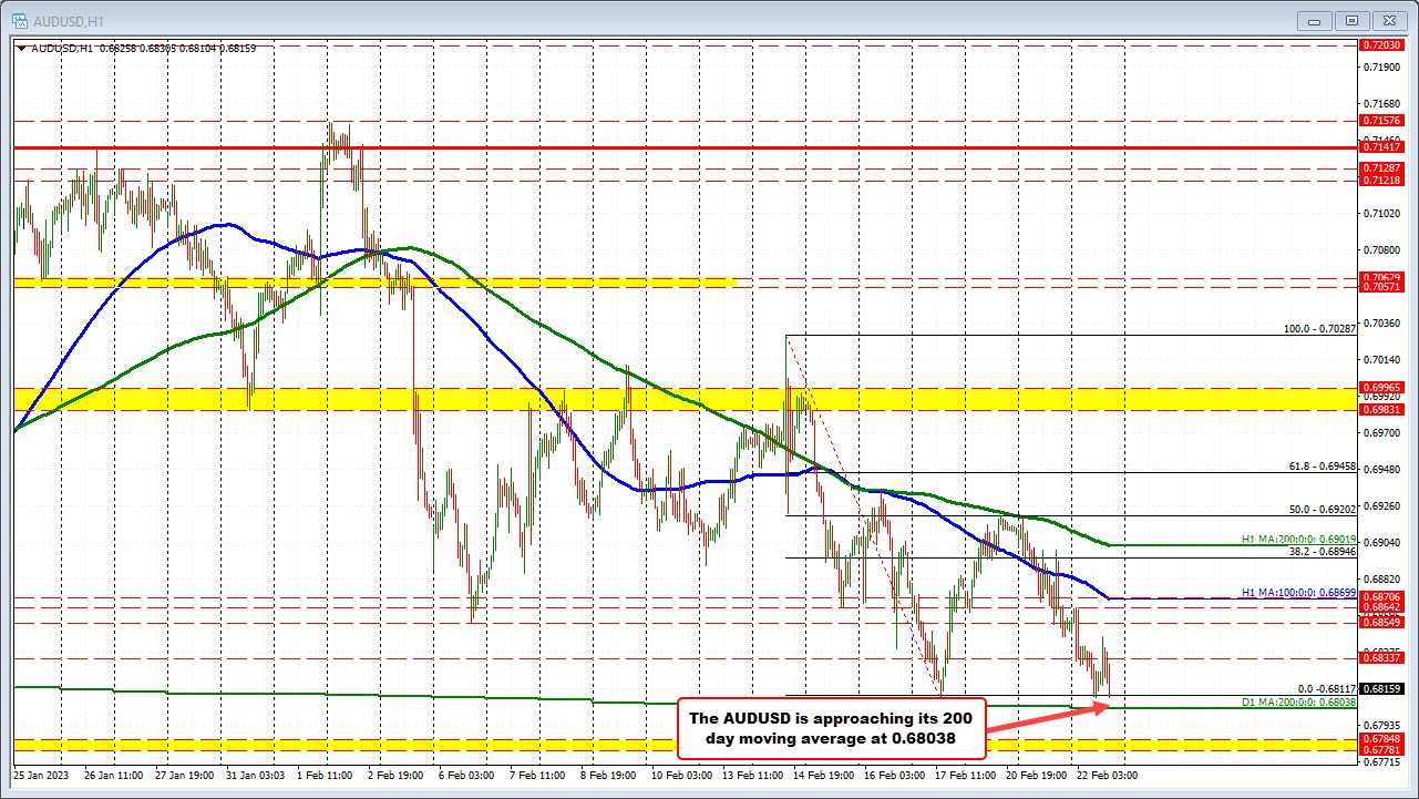 AUDUSD