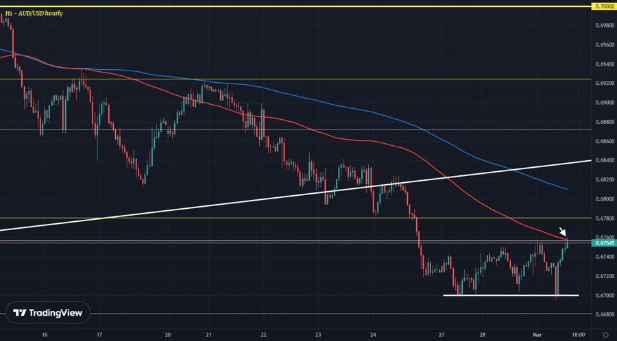 AUDUSD