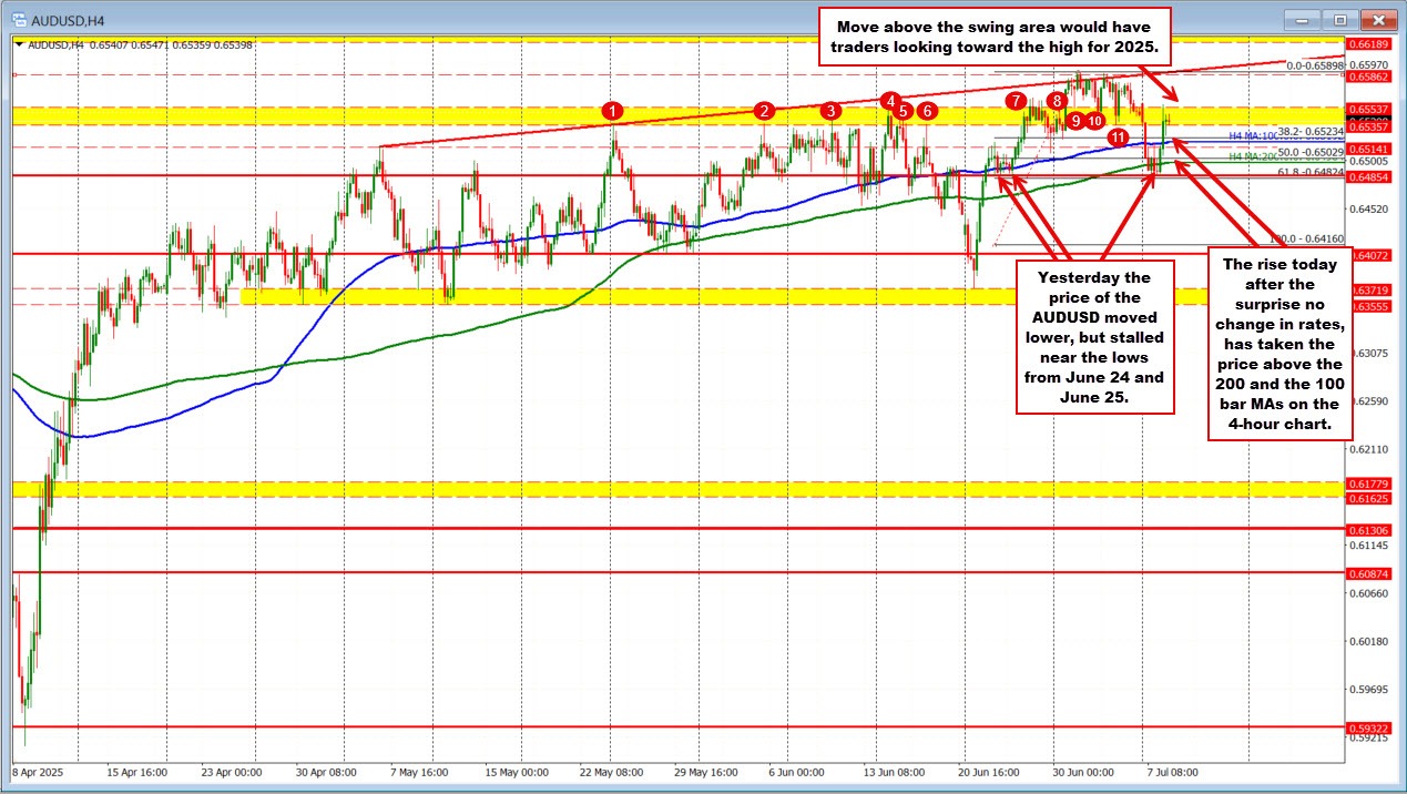 AUDUSD