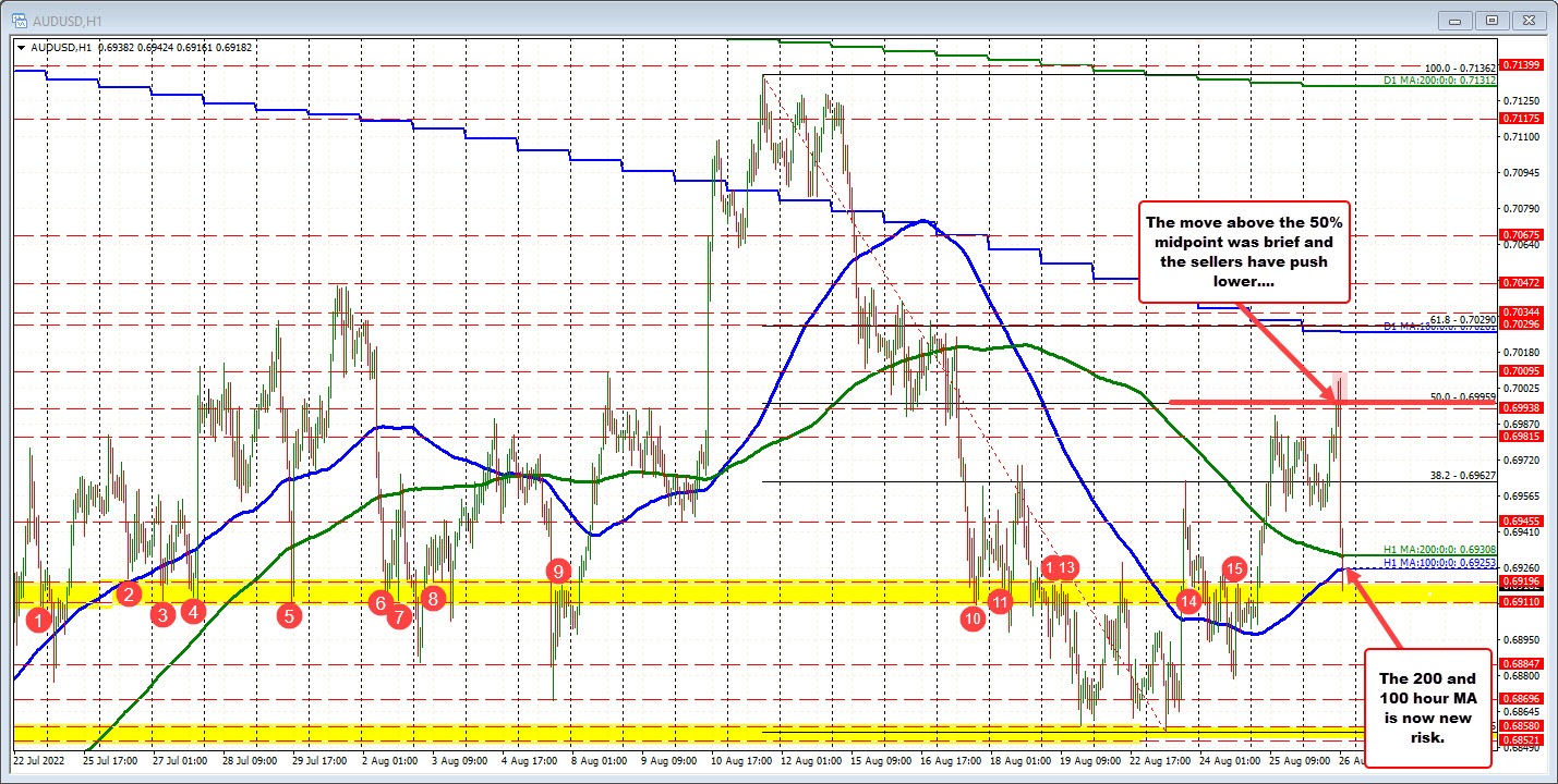 AUDUSD