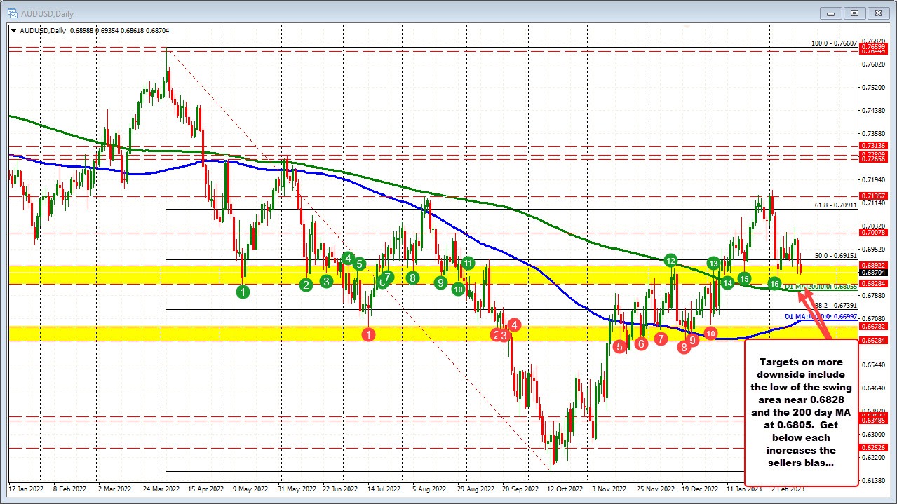 AUDUSD