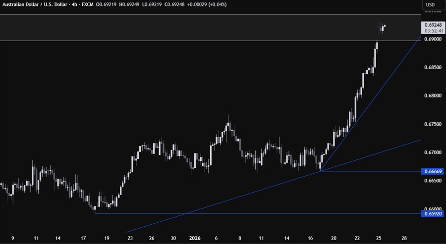 AUDUSD