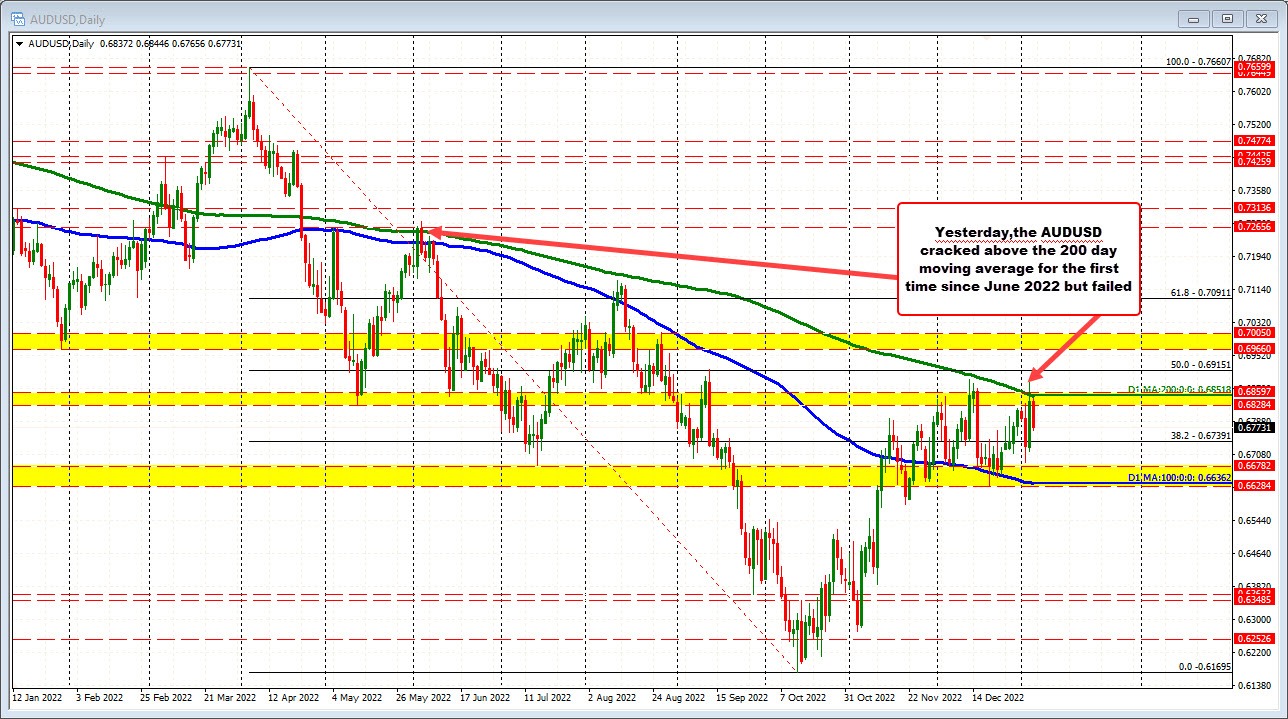 AUDUSD