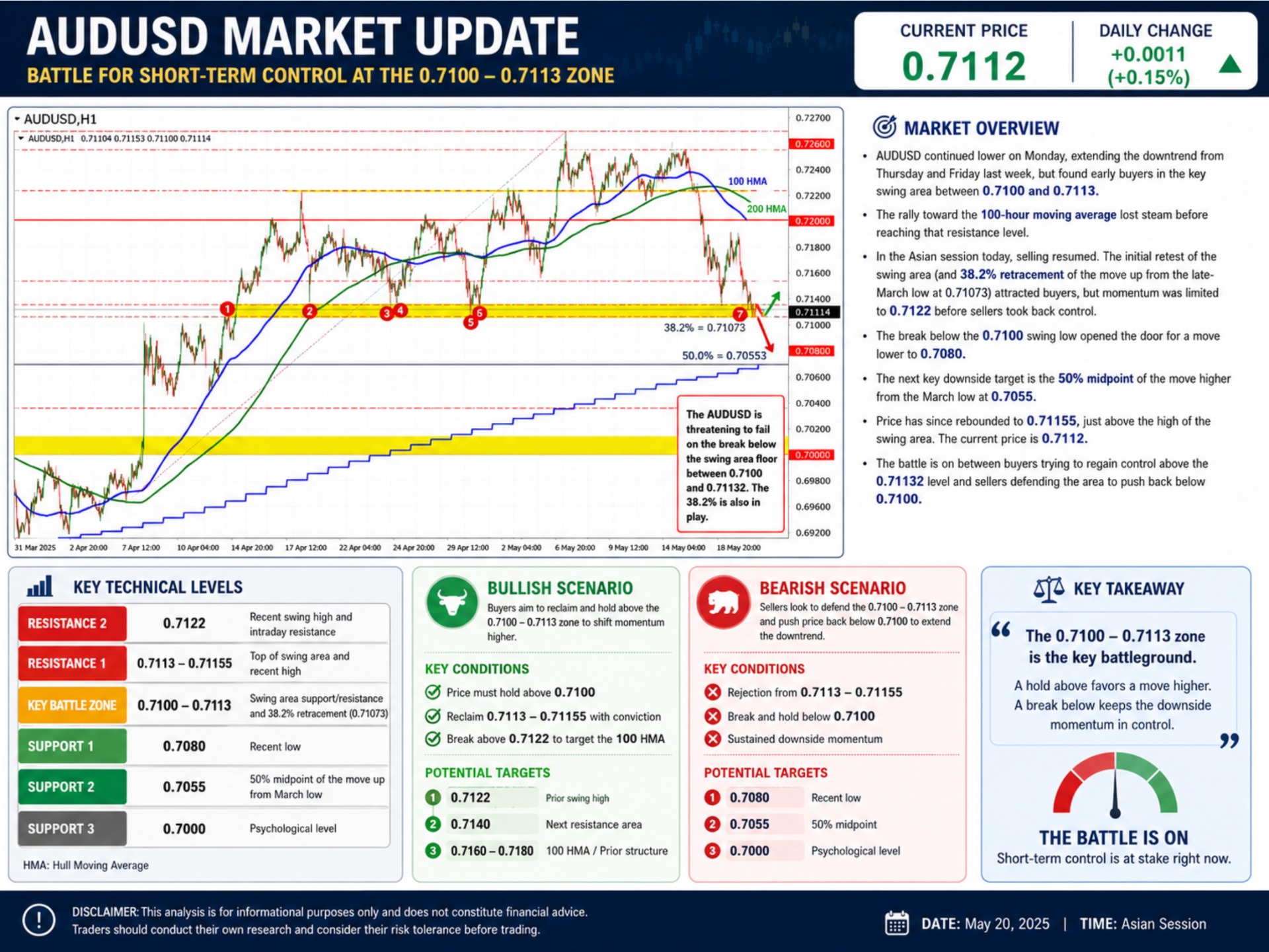 AUDUSD