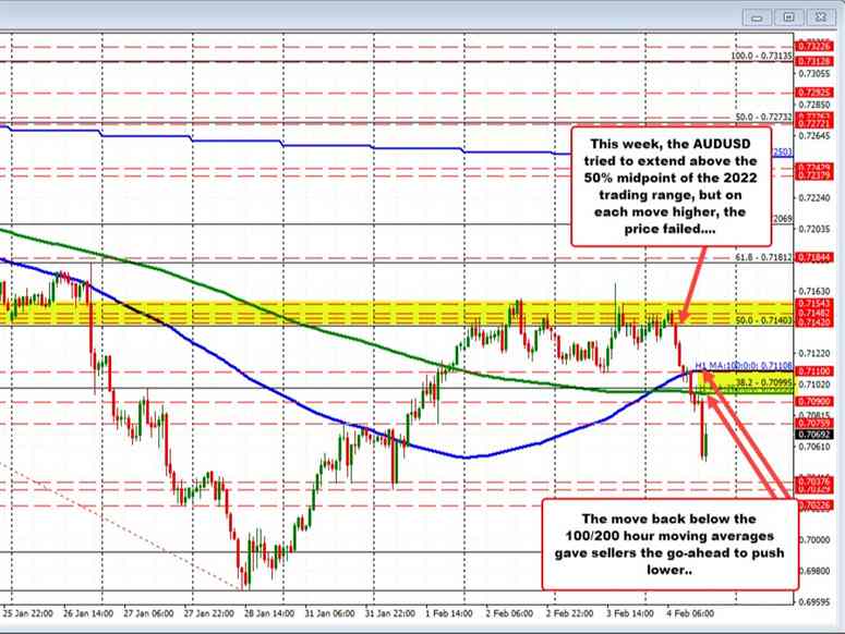 AUDUSD
