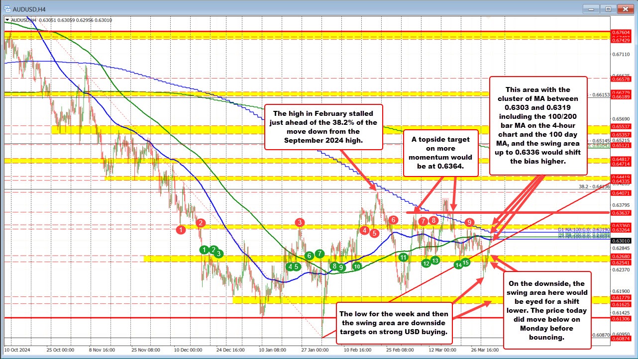 AUDUSD