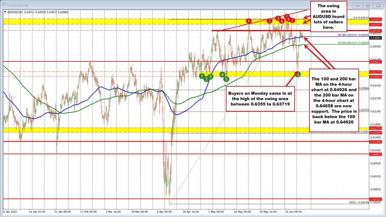 AUDUSD