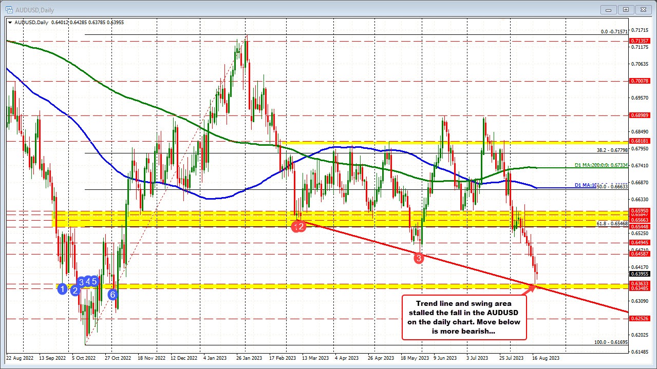 AUDUSD