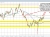 AUDUSD