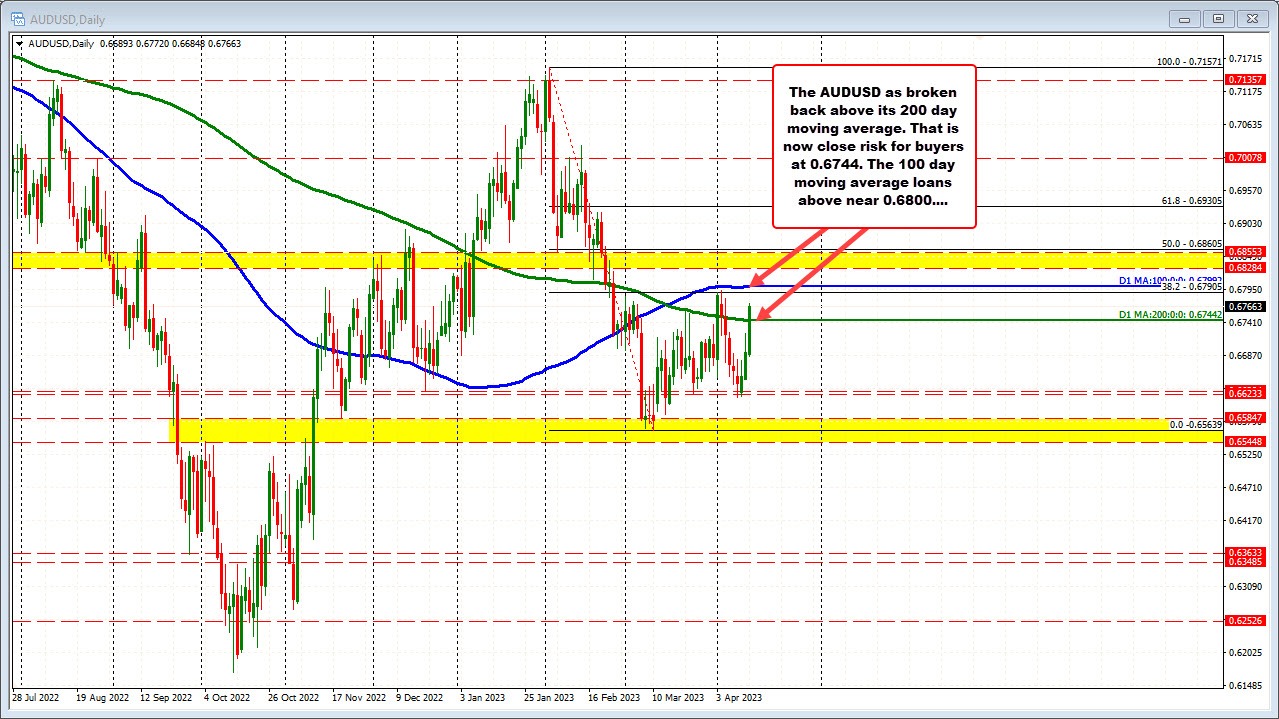AUDUSD