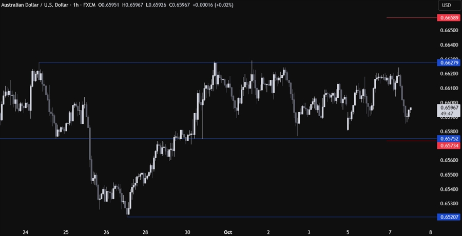AUDUSD