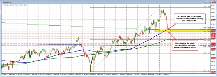 AUDUSD