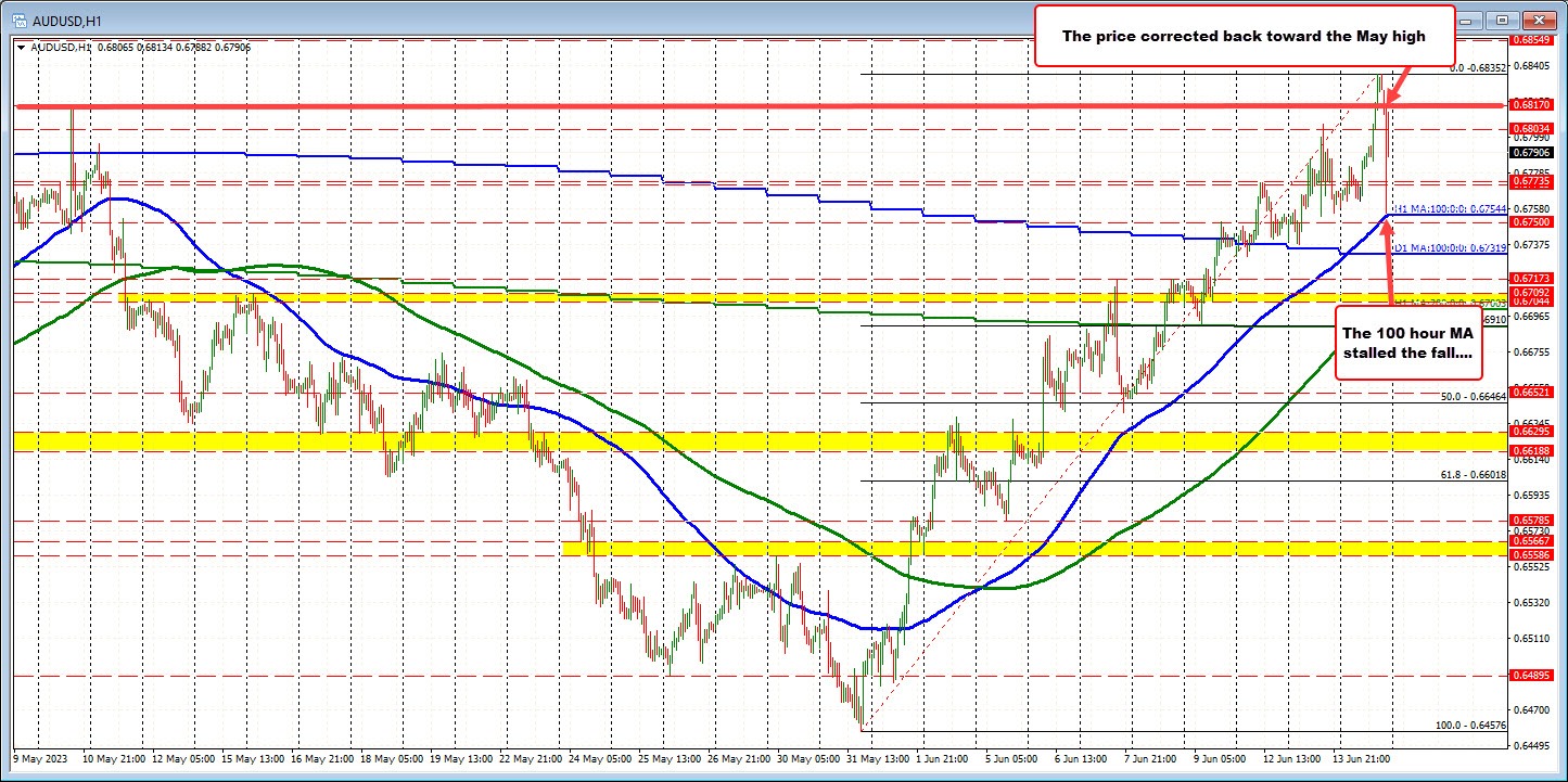 AUDUSD