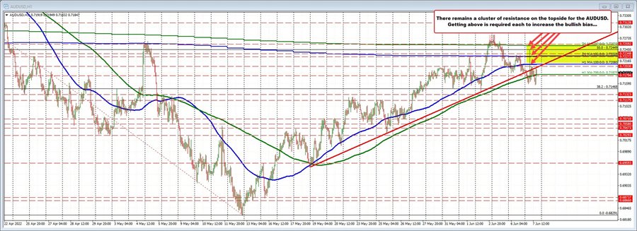 AUDUSD