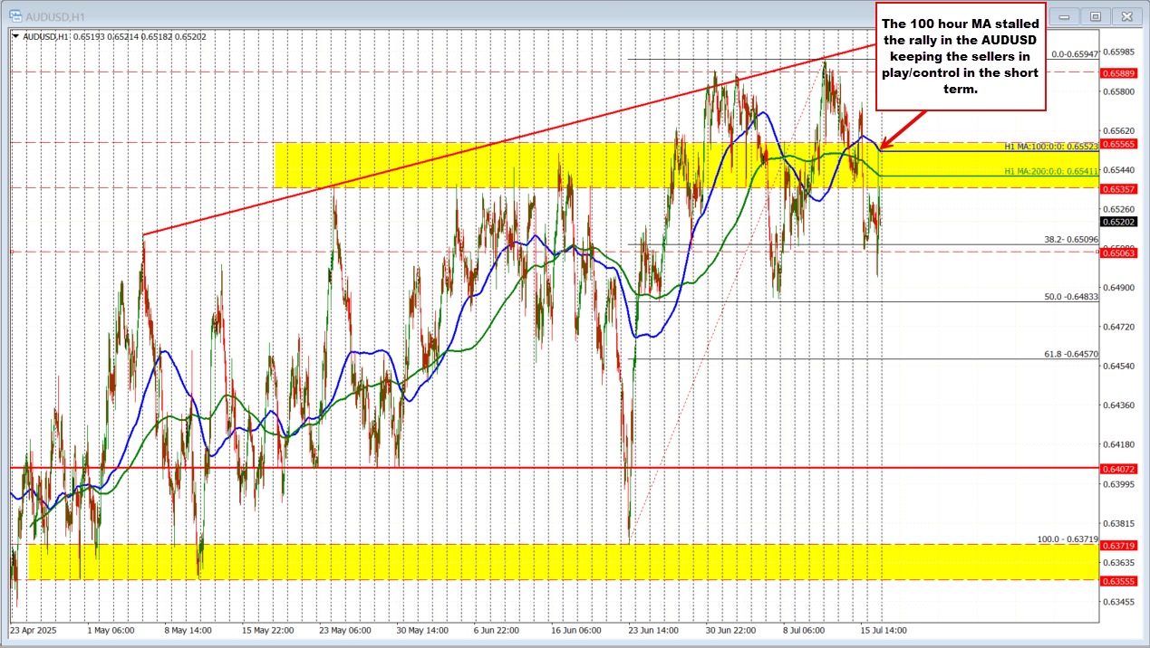AUDUSD