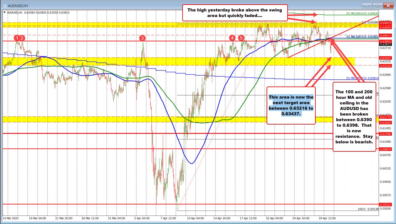 AUDUSD