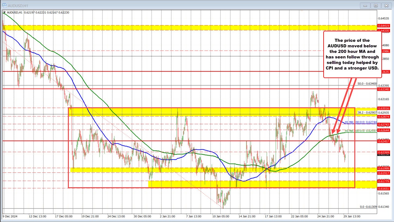 AUDUSD