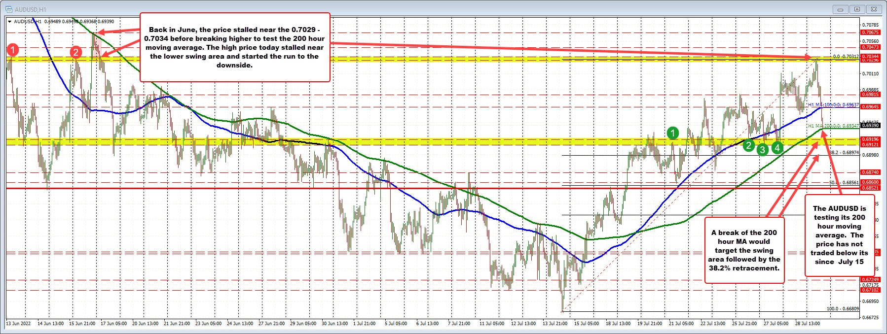 AUDUSD