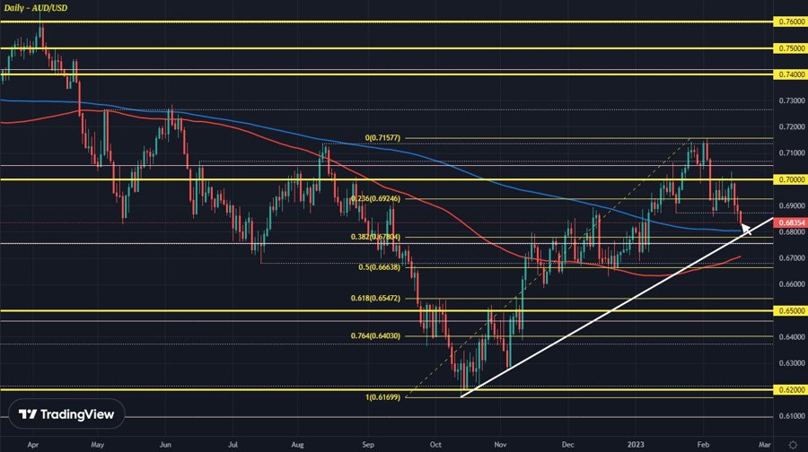 AUDUSD