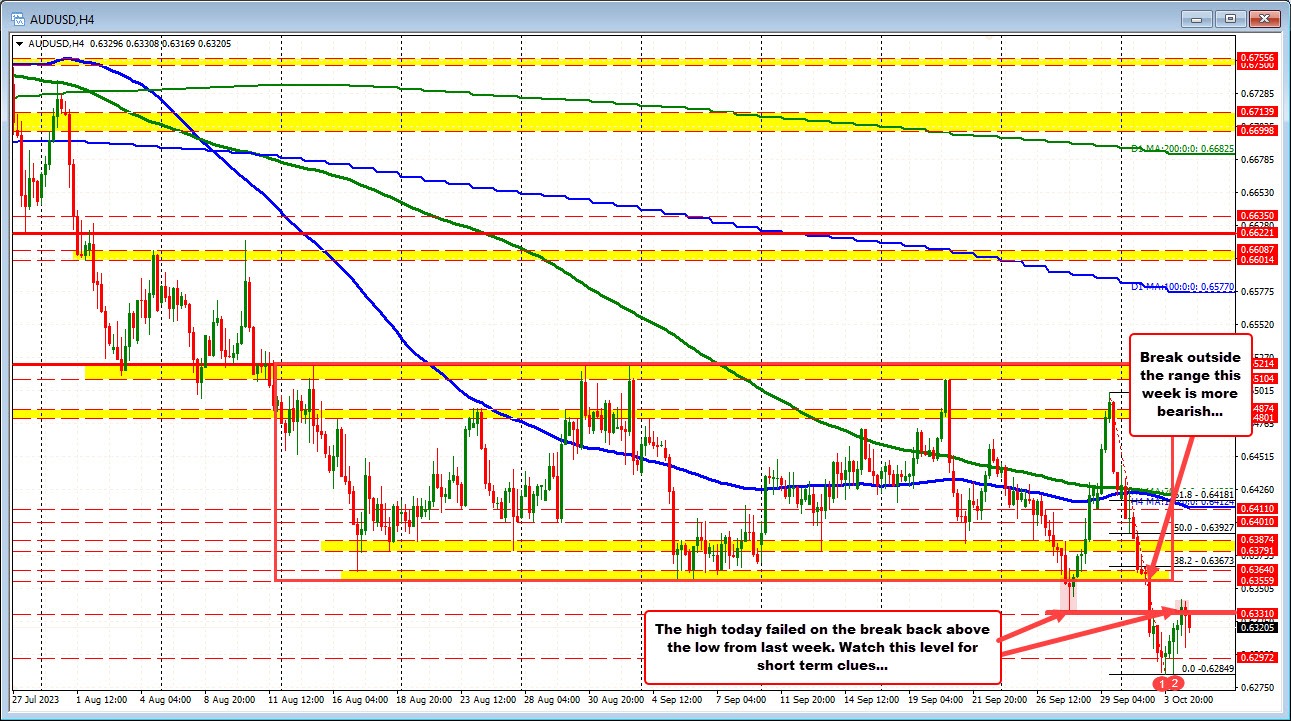 AUDUSD