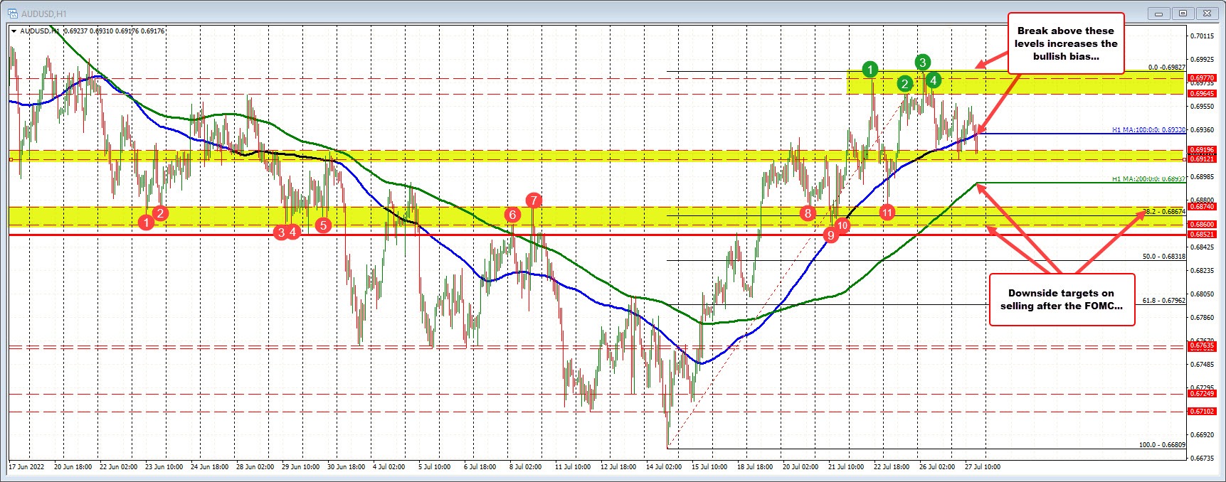 AUDUSD