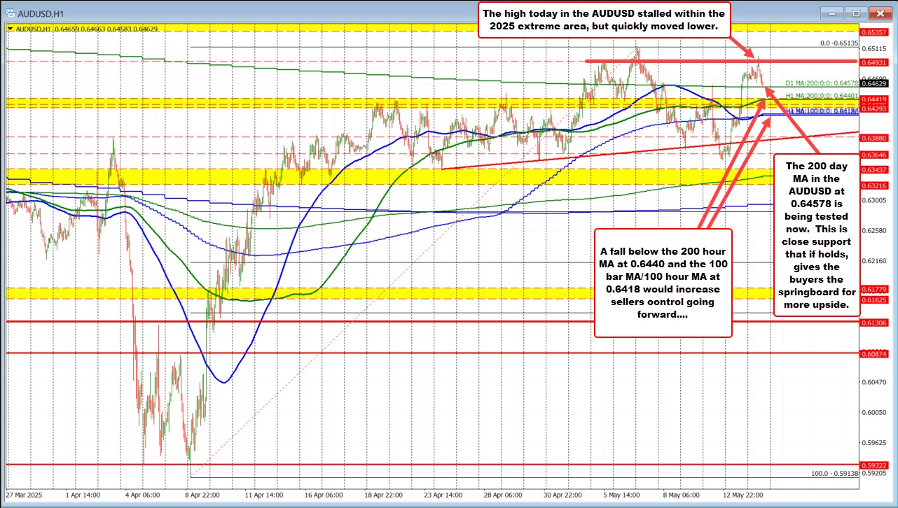 AUDUSD