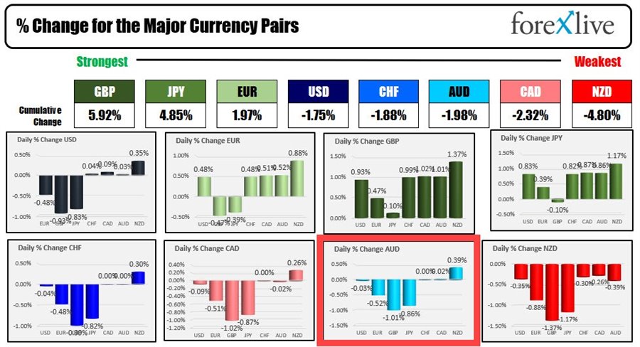 AUDUSD