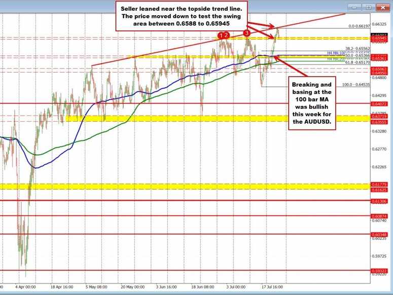 AUDUSD